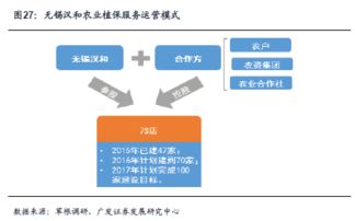 農業植保無人機 天時地利人和，跑馬圈地時代來臨