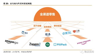 阿里巴巴與亞馬遜生態(tài)對決 拍賣業(yè)務(wù)深度對比分析