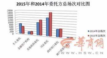 陜西公車(chē)改革拍賣(mài)熱潮 年末業(yè)務(wù)高度集中，市場(chǎng)化處置顯成效